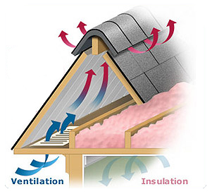 attic vent diagram showing air flow and ventilation