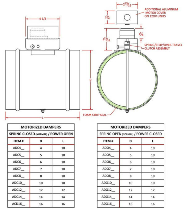 FAMCO Motorized HVAC Damper – Normally Closed Specifications