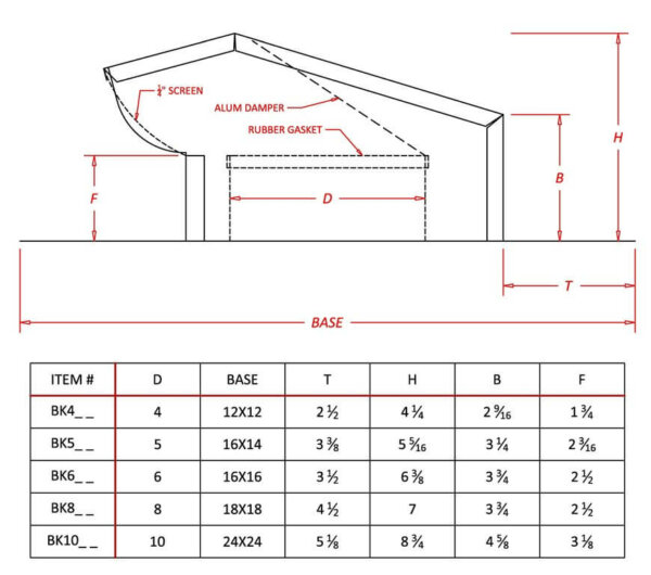 Bath Fan / Kitchen Exhaust - Roof Vent - Copper-1492 Product Spec Sheet