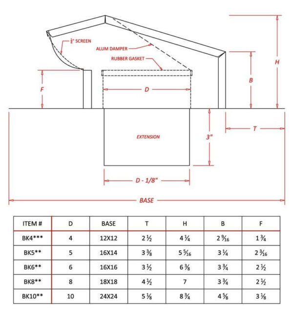 Bath Fan / Kitchen Exhaust - Roof Vent with Extension - Painted-1321 Image Of Product Spec Sheet