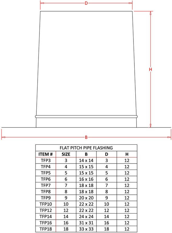 FAMCO Tall Pipe Flashing - Flat Pitch Roof (Specifications)