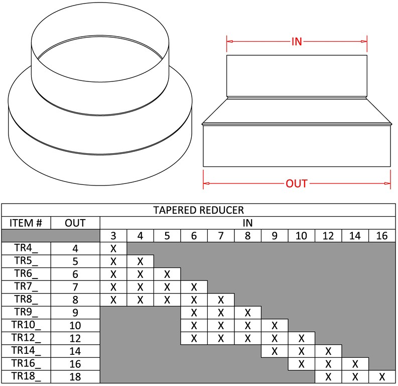 FAMCO Tapered Duct Reducer In Measurement Guide