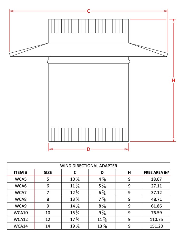 FAMCO Wind Cap Adapter Size Chart