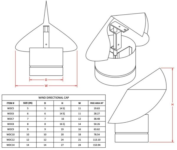 FAMCO Wind Directional Chimney Cap Size Chart