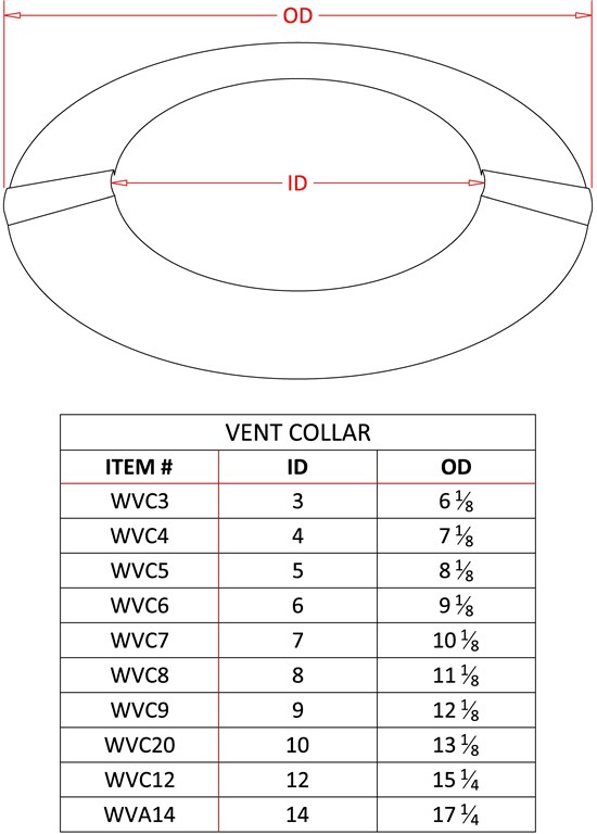 FAMCO Wall Vent Collar - Galvanized Measurement Guide