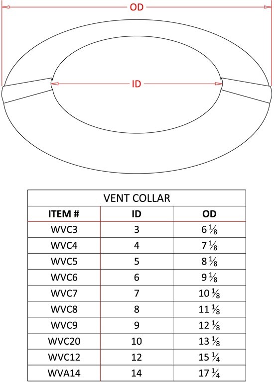 FAMCO Wall Vent Collar - Aluminum Measurement Guide