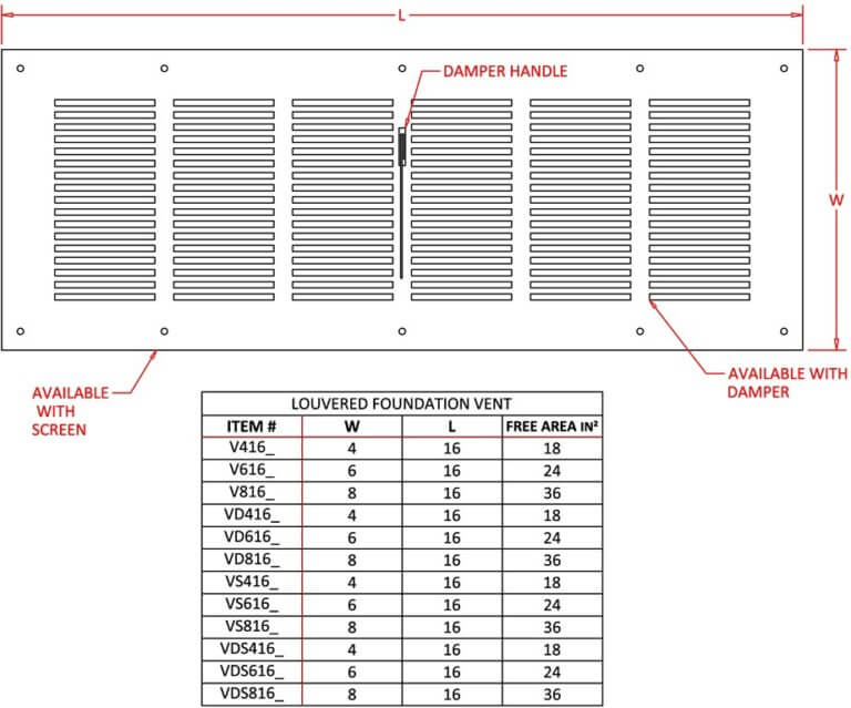 FAMCO Aluminum Louvered Soffit Vent w/ Screen FAMCO